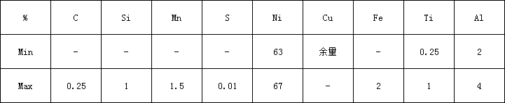 Monel K500化学.png